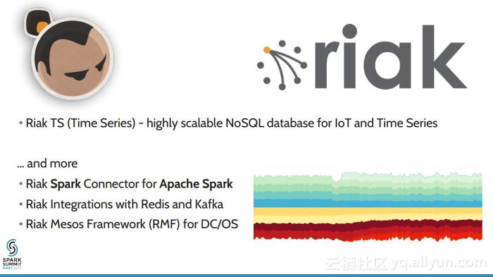 【Spark Summit East 2017】使用Spark和Riak构建物联网应用——模式和反模式