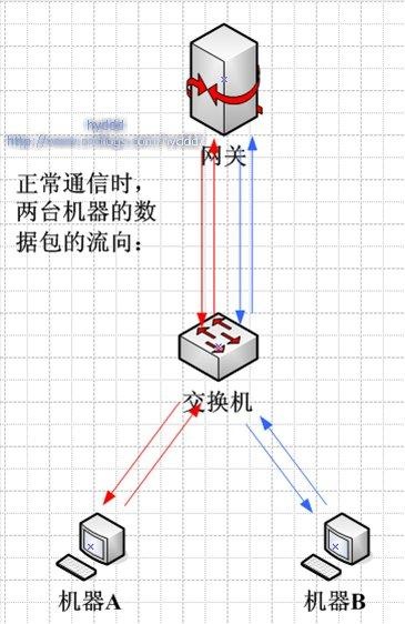 信息安全之网络安全防护