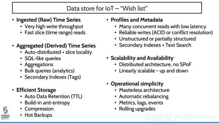 【Spark Summit East 2017】使用Spark和Riak构建物联网应用——模式和反模式