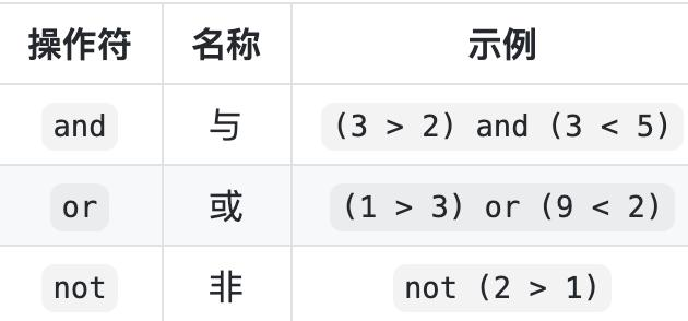 Python基础学习Task01