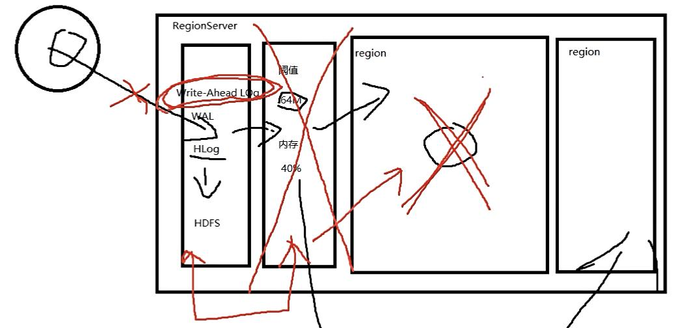 大数据学习笔记之HBase（一）：HBase入门