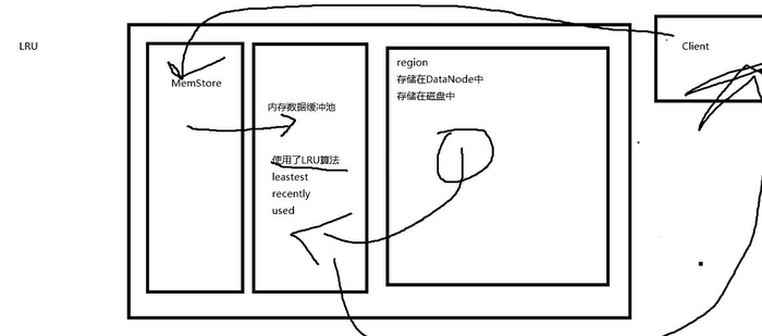 大数据学习笔记之HBase（一）：HBase入门