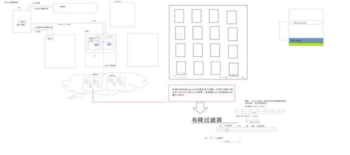 Hbase读数据大概流程