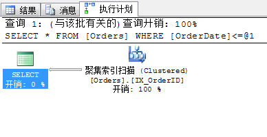 Sql Server查询性能优化之走出索引的误区