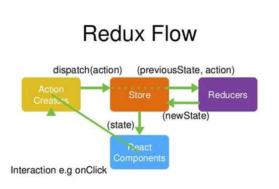 【凡尘】redux【react】