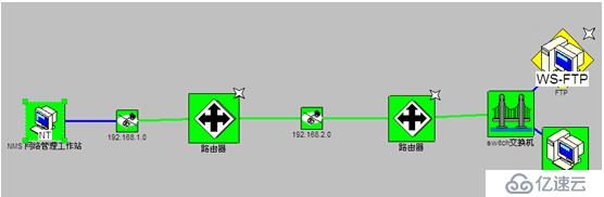 snmp--华为设备NMS网络管理站的实现管理