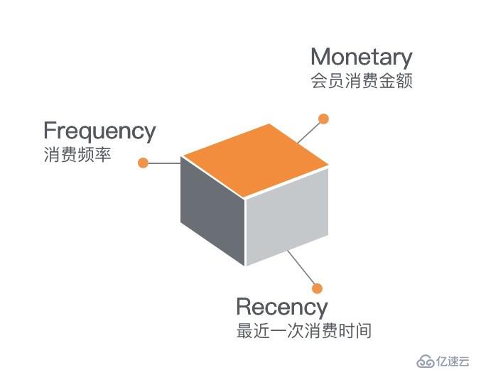 数智化时代，购物中心运营模式新探索