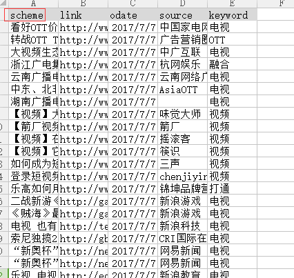 Solr6.6.0 用 SimplePostTool索引文件的启示