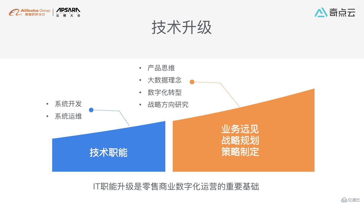 数智化时代，购物中心运营模式新探索