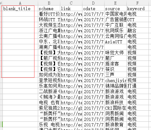 Solr6.6.0 用 SimplePostTool索引文件的启示