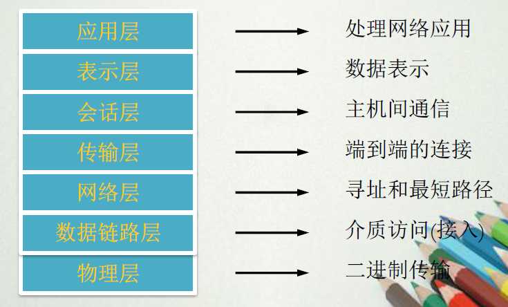 Java网络基础