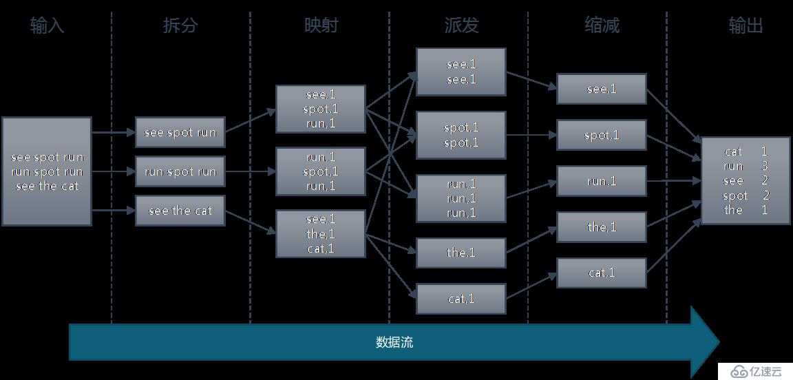 （第4篇）hadoop之魂--mapreduce计算框架，让收集的数据产生价值 