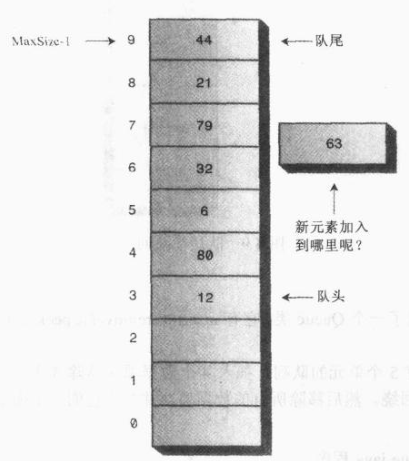 Java数据结构和算法（五）：队列