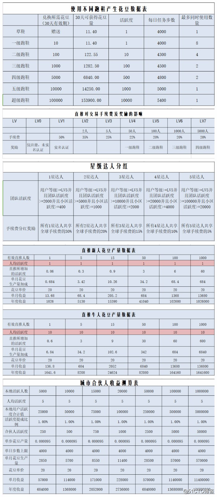 亦跑APP震撼上线_了解亦跑app必看——【亦跑运营推广商】