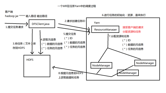 十. 大数据技术之hadoop（6）