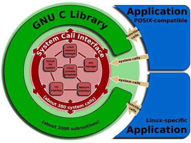 从零开始编译Linux系统：第16章 全新起点