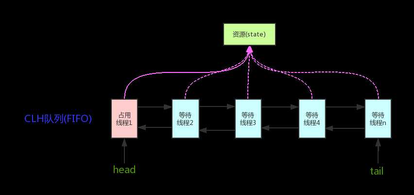 深入解析Java中的锁类型及其应用场景