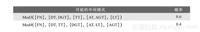 《大数据集成(1)》一2.2 应对多样性和高速性的挑战