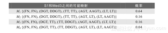 《大数据集成(1)》一2.2 应对多样性和高速性的挑战