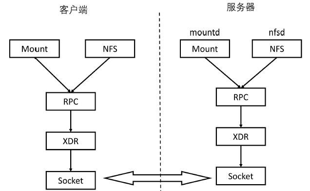 《趣谈网络协议》微服务相关协议总结