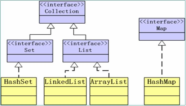 java集合框架(CollectionsFramework)