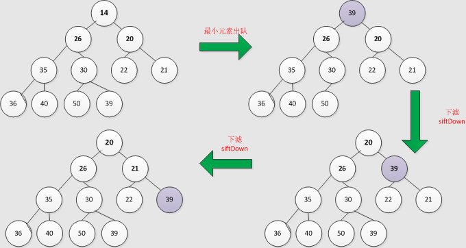 Java集合详解2：一文读懂Queue和LinkedList