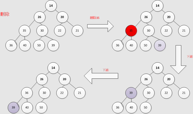 Java集合详解2：一文读懂Queue和LinkedList