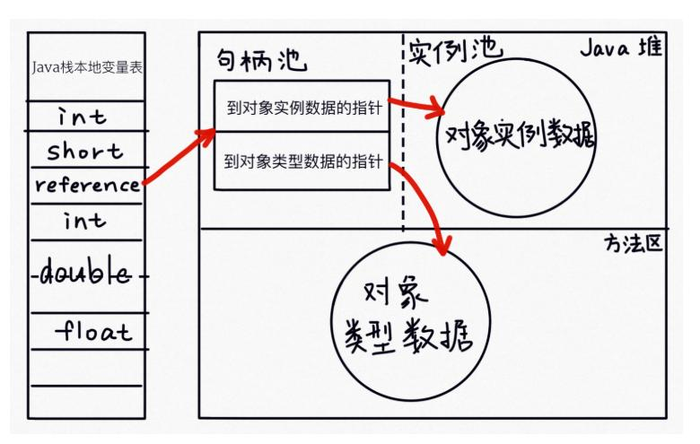 深入理解Java虚拟机读书笔记