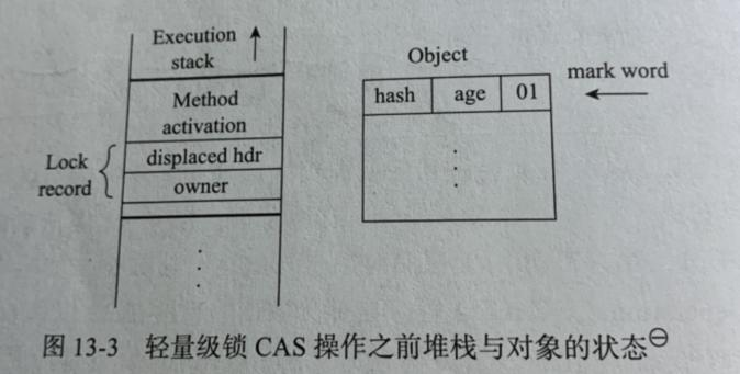 深入理解Java虚拟机读书笔记