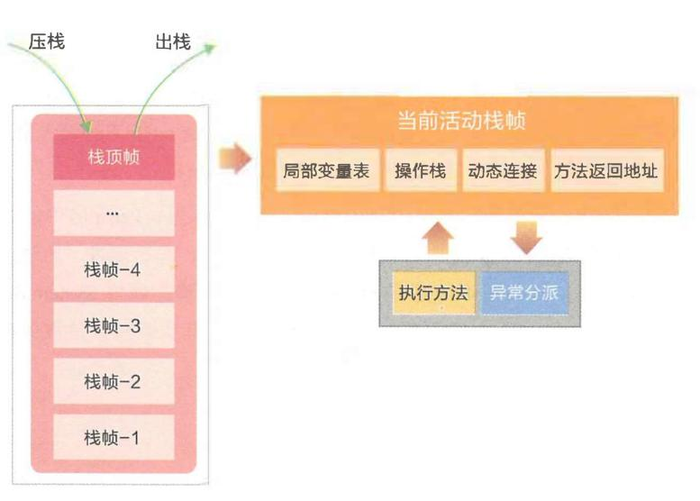 深入理解Java虚拟机读书笔记