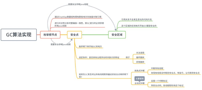 深入理解Java虚拟机读书笔记