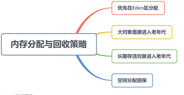 深入理解Java虚拟机读书笔记