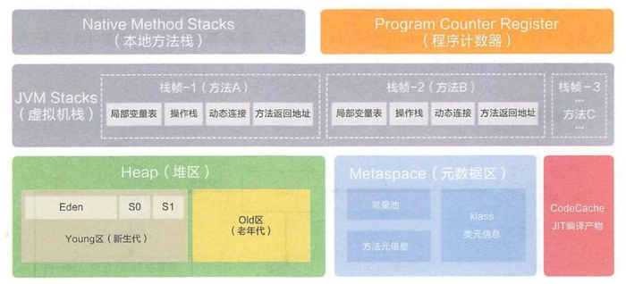 深入理解Java虚拟机读书笔记