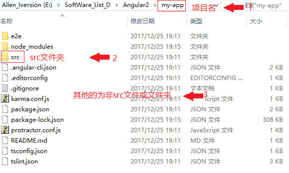 Angular : 项目文件夹src目录结构及作用