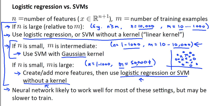 【机器学习】SVM和核函数