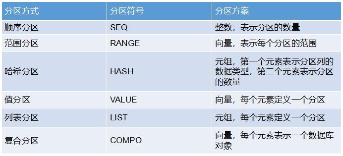 干货丨如何用时序数据库处理Tushare金融数据？