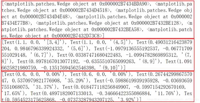 Python Matplotlib绘制扇形图标签重叠问题解决过程