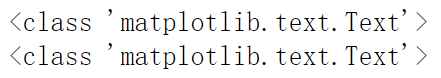 Python Matplotlib绘制扇形图标签重叠问题解决过程