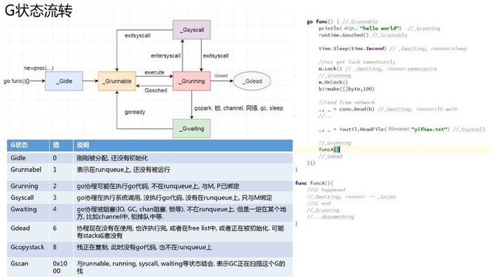 协程状态及流转