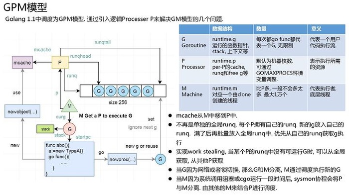 GPM模型调度过程