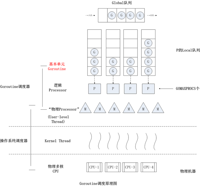 调度原理图