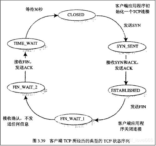 面试----网络通信和Web编程