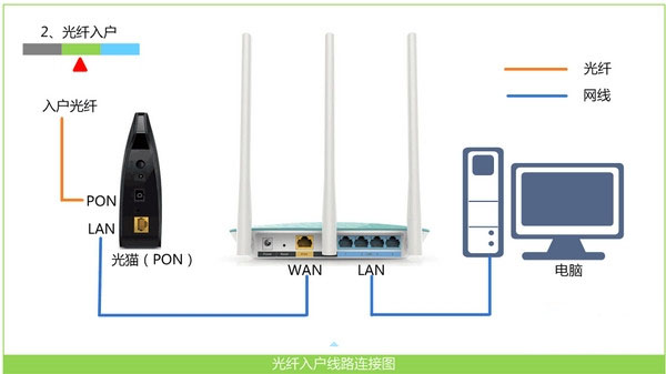 Win10系统宽带连接 错误651解决方法