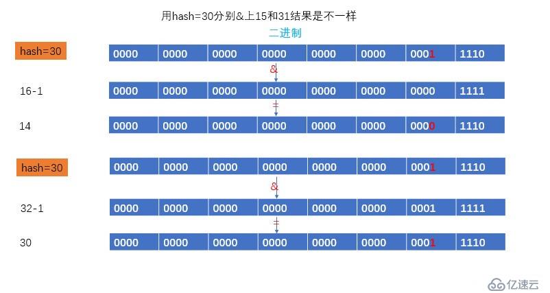 HashMap 源码浅析 1.8