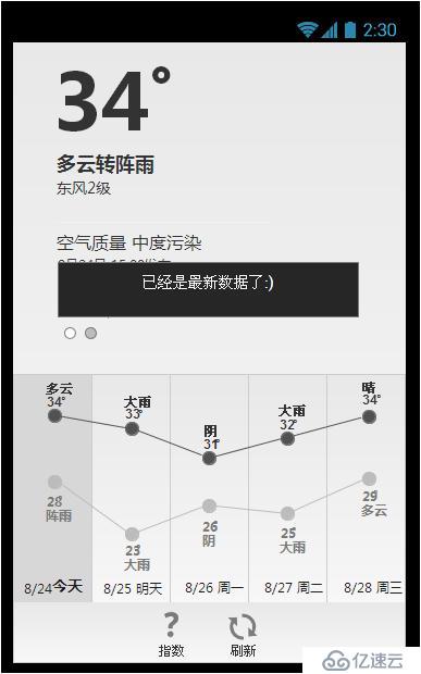 Axure制作的对MIUI V5