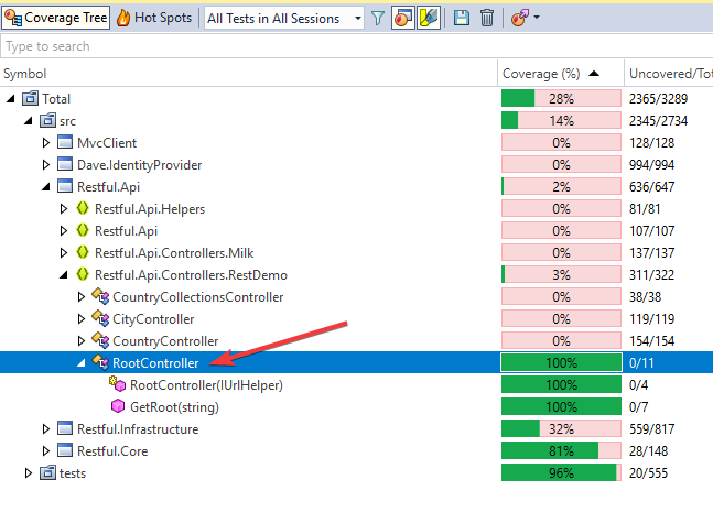 测试 ASP.NET Core API Controller