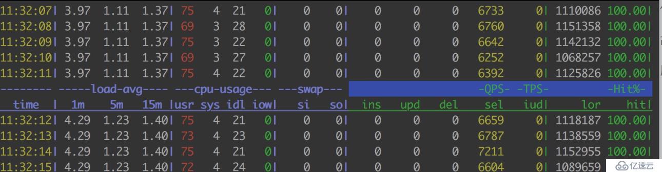 压力测试过程中MySQL服务CPU占用率过高的问题排查思路