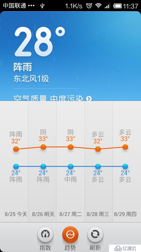 Axure制作的对MIUI V5