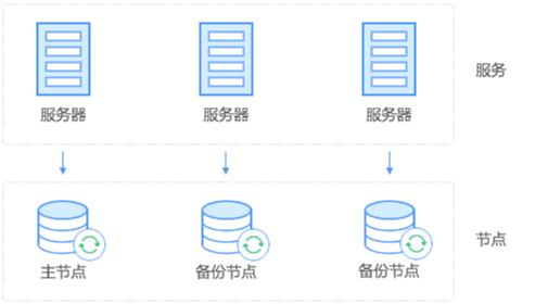 Asp.Net Core多榜逆袭，这是.NET最好的时代！