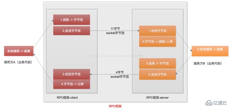 PHP微服务的集群搭建-Hyperf